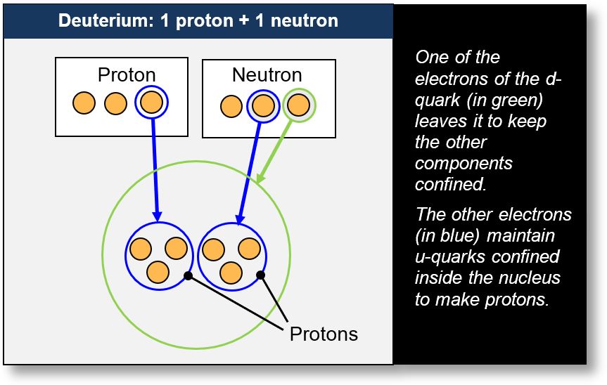 Antimatter: Deuterium schematic
